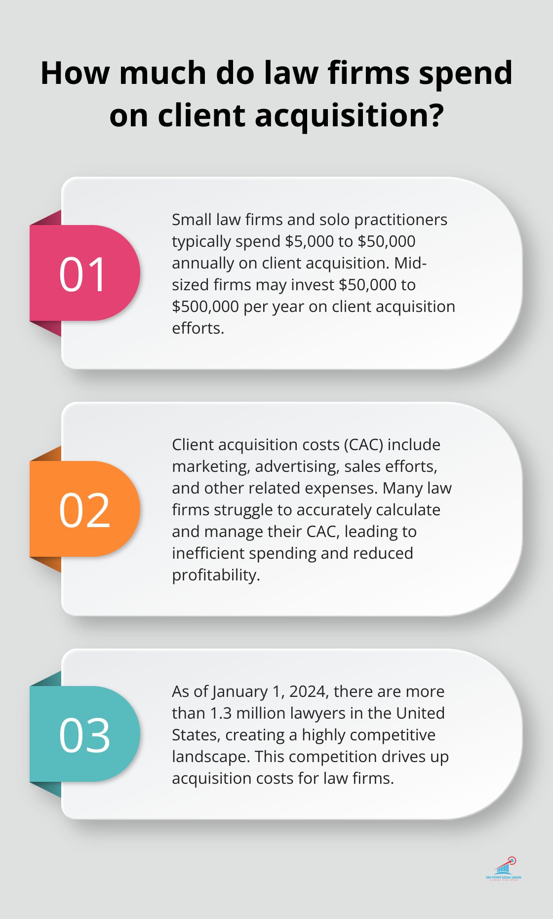 Infographic: How much do law firms spend on client acquisition? - Client acquisition costs