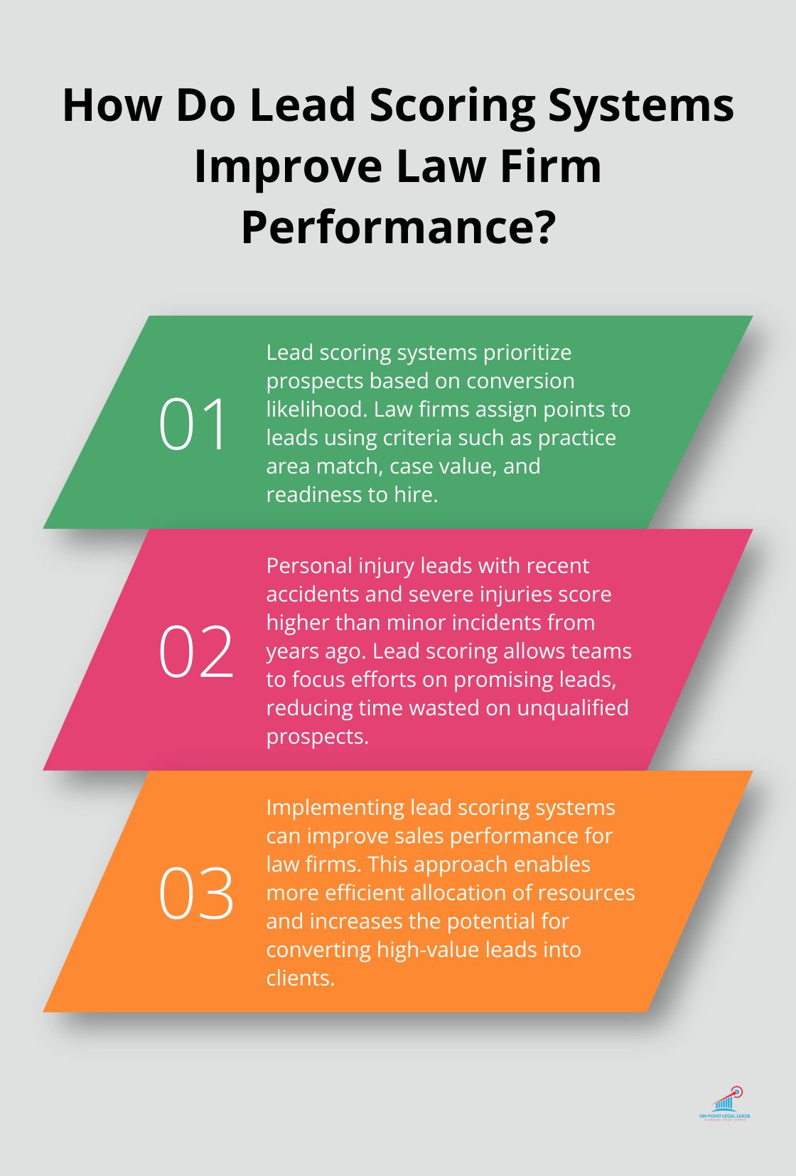 Infographic: How Do Lead Scoring Systems Improve Law Firm Performance?