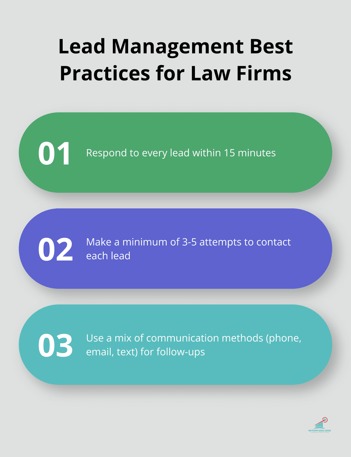 Chart outlining key lead management best practices for law firms - Customized lead solutions