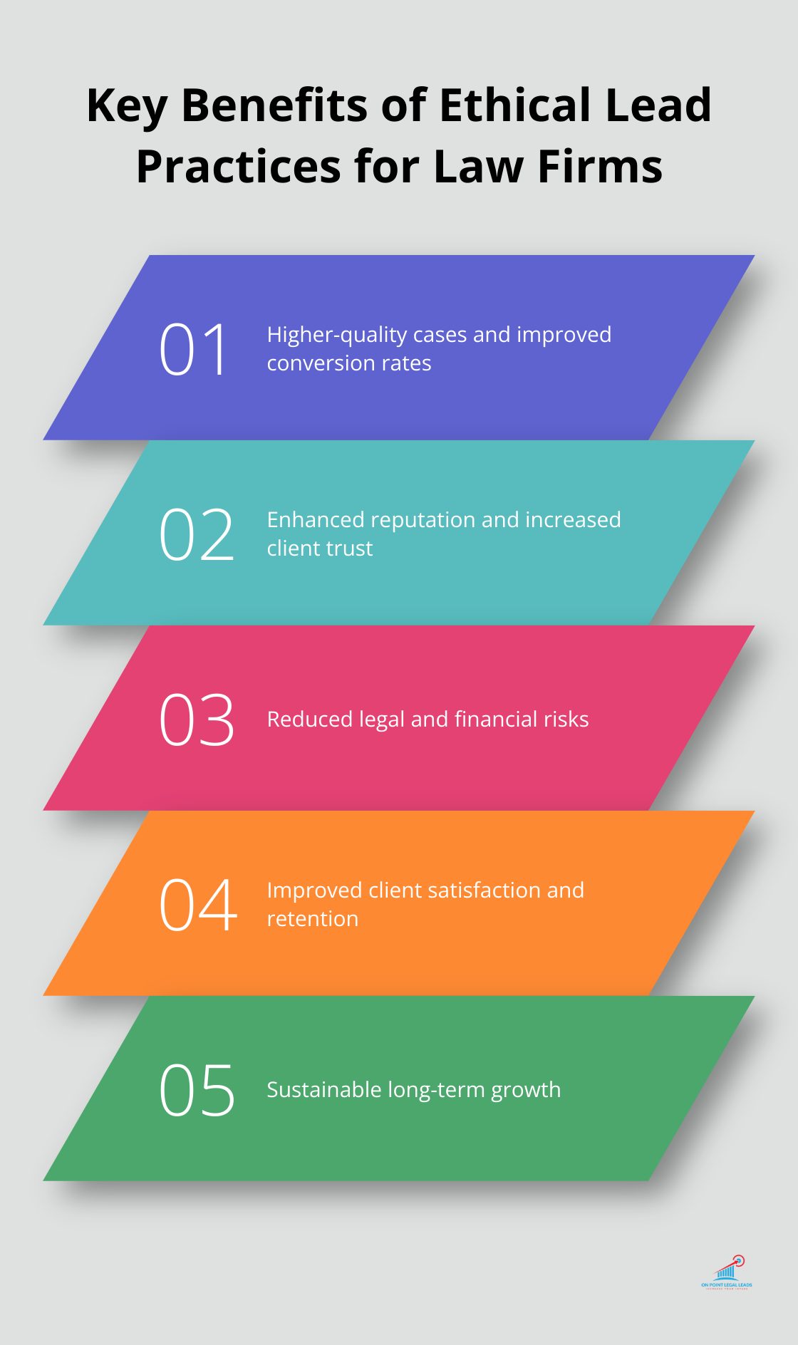 Ordered list chart showing five key benefits of ethical lead practices for law firms