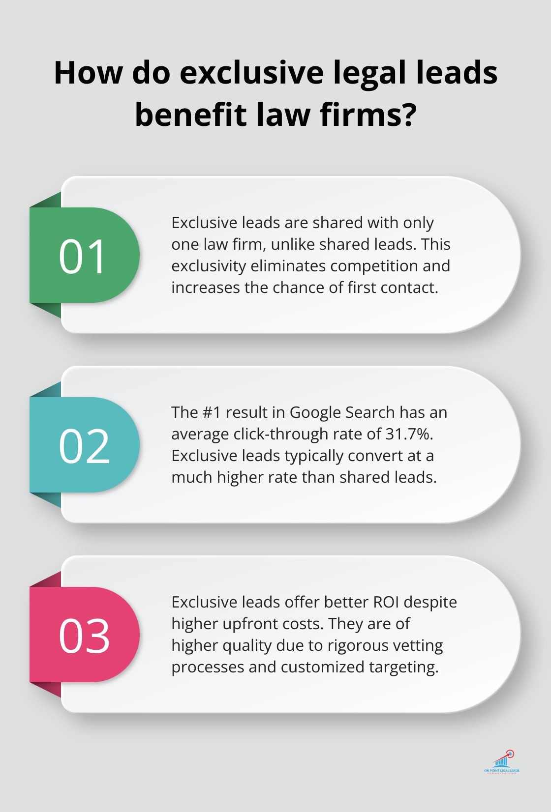 Infographic: How do exclusive legal leads benefit law firms?
