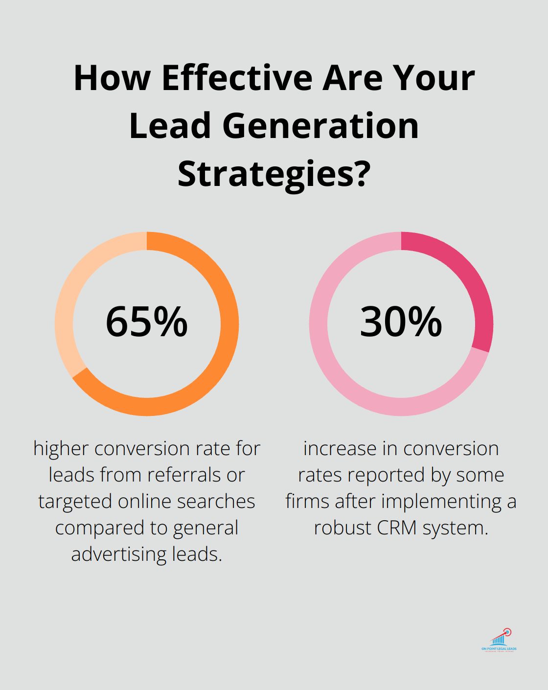 Infographic: How Effective Are Your Lead Generation Strategies?