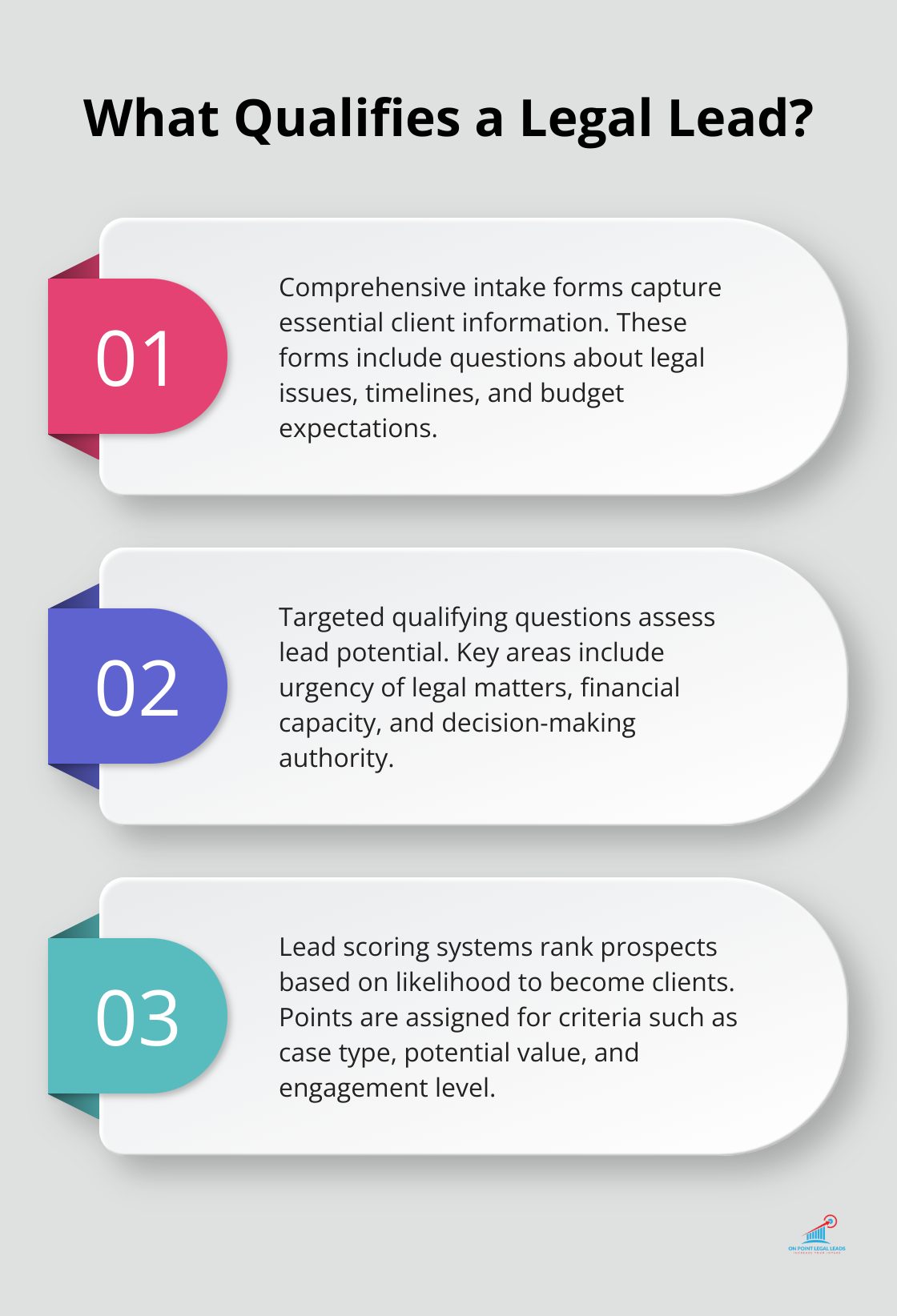 Infographic: What Qualifies a Legal Lead? - Lead conversion tactics