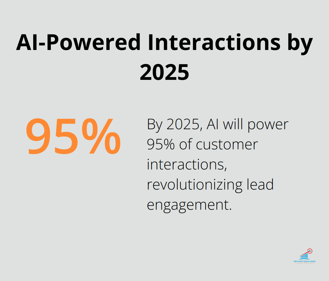 Chart showing that AI will power 95% of customer interactions by 2025, highlighting the importance of AI in future lead engagement - Lead follow-up strategies