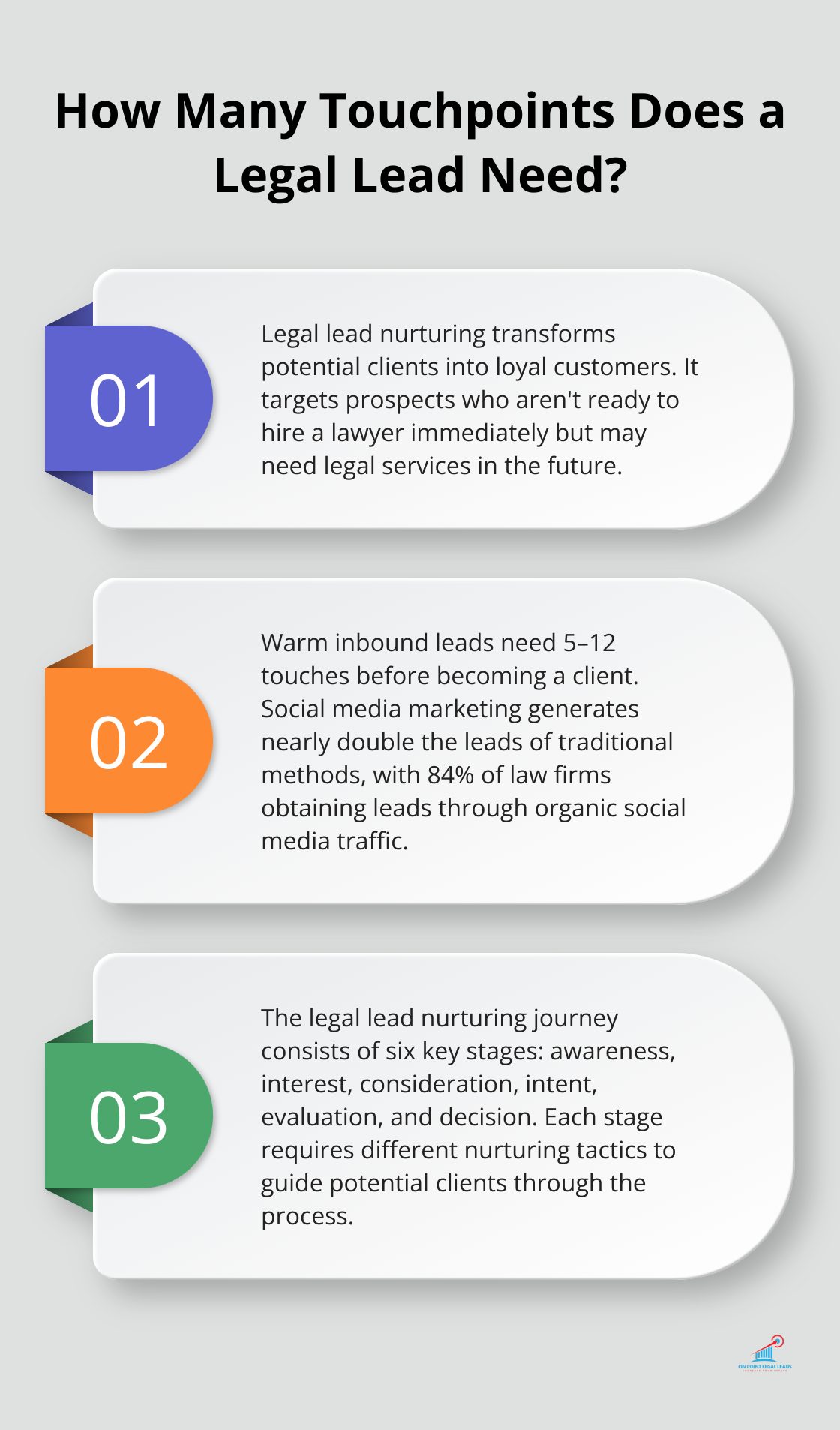 Infographic: How Many Touchpoints Does a Legal Lead Need?