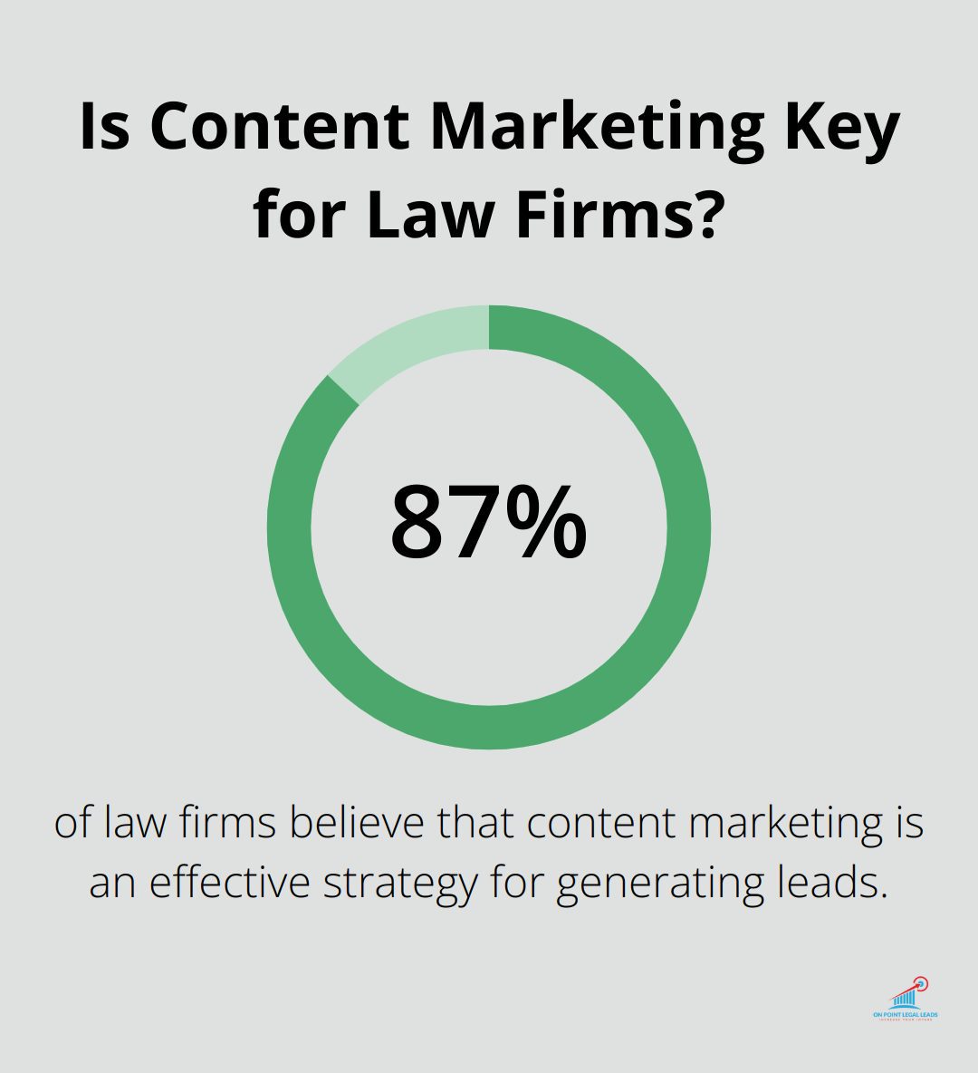 Infographic: Is Content Marketing Key for Law Firms? - Lead nurturing techniques