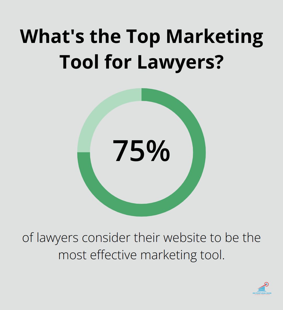 Infographic: What's the Top Marketing Tool for Lawyers? - Lead quality assurance