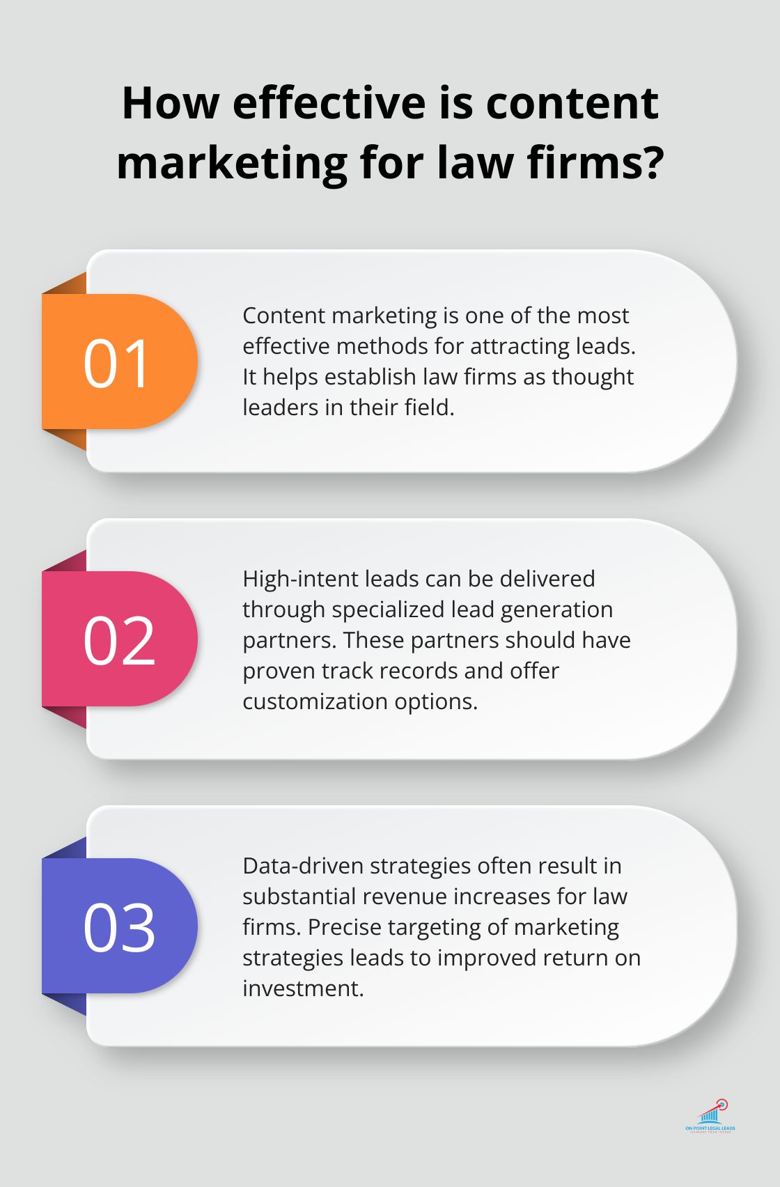 Infographic: How effective is content marketing for law firms?