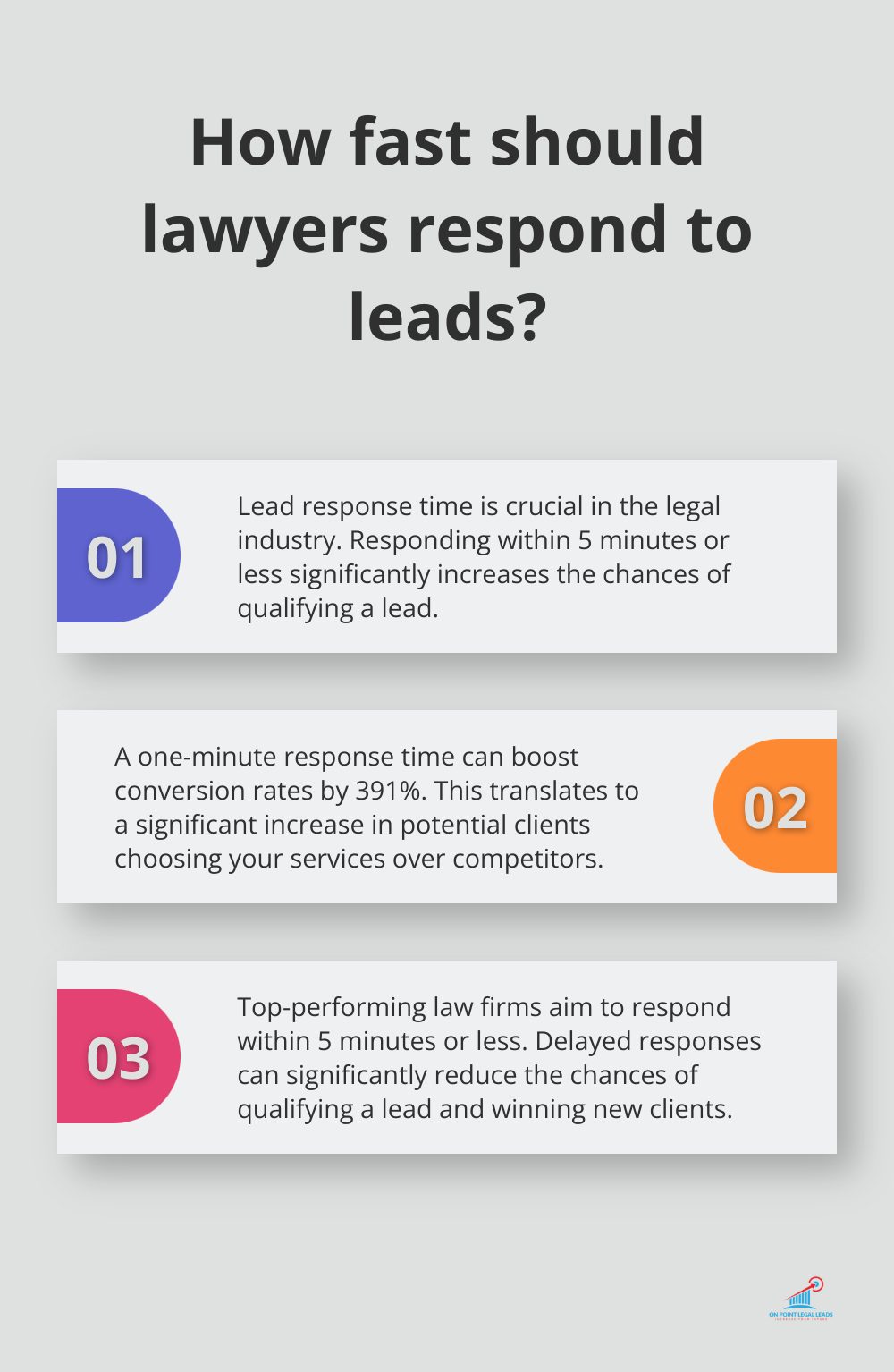 Infographic: How fast should lawyers respond to leads?