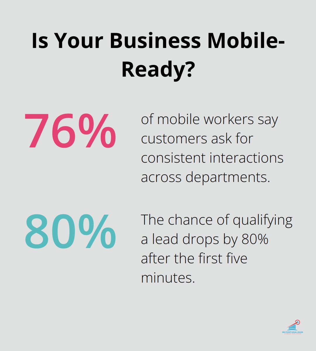 Infographic: Is Your Business Mobile-Ready?