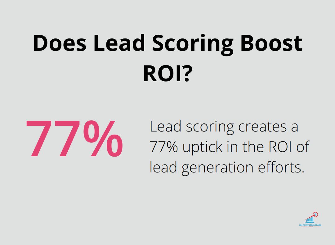 Infographic: Does Lead Scoring Boost ROI? - Lead response time