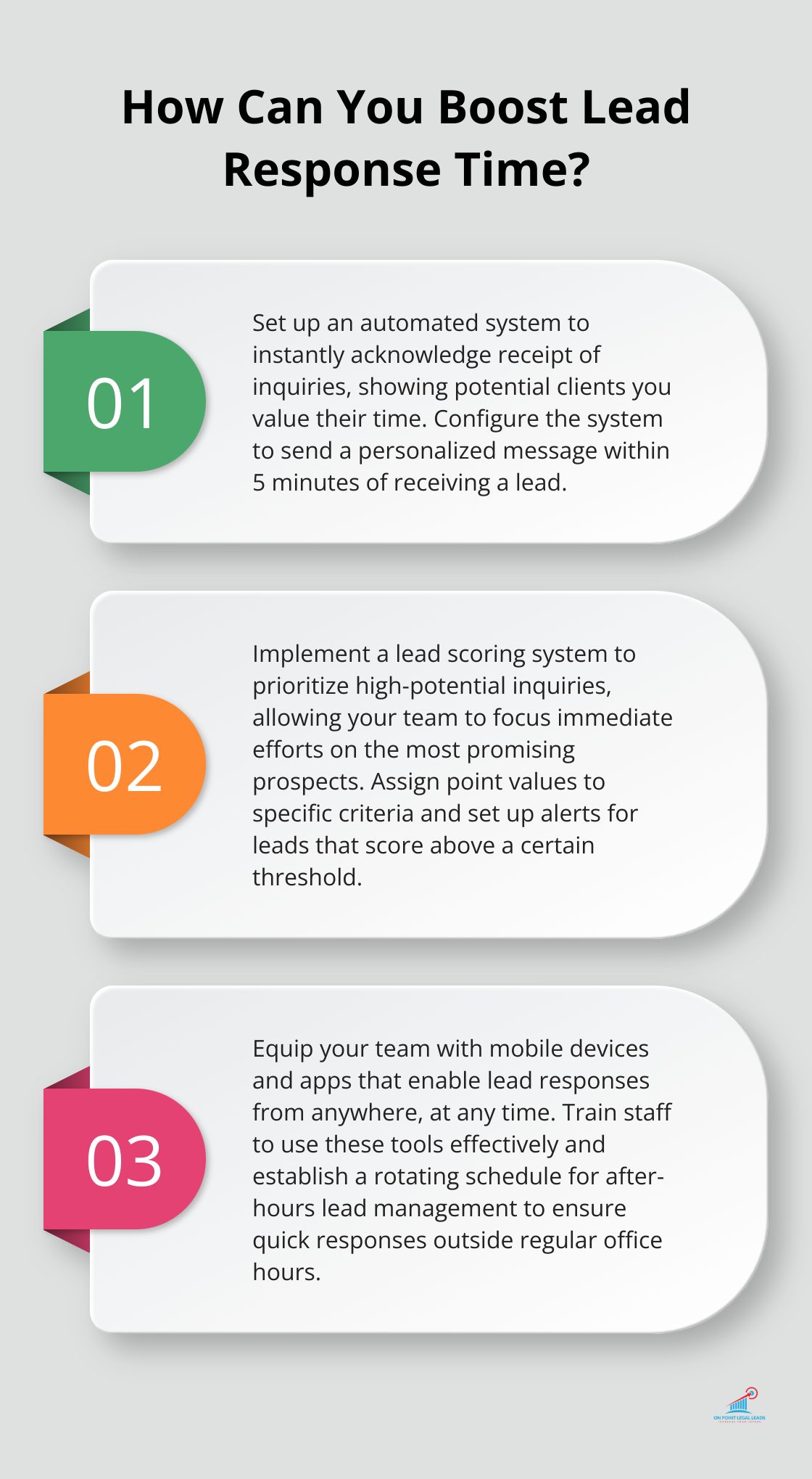 Infographic: How Can You Boost Lead Response Time?