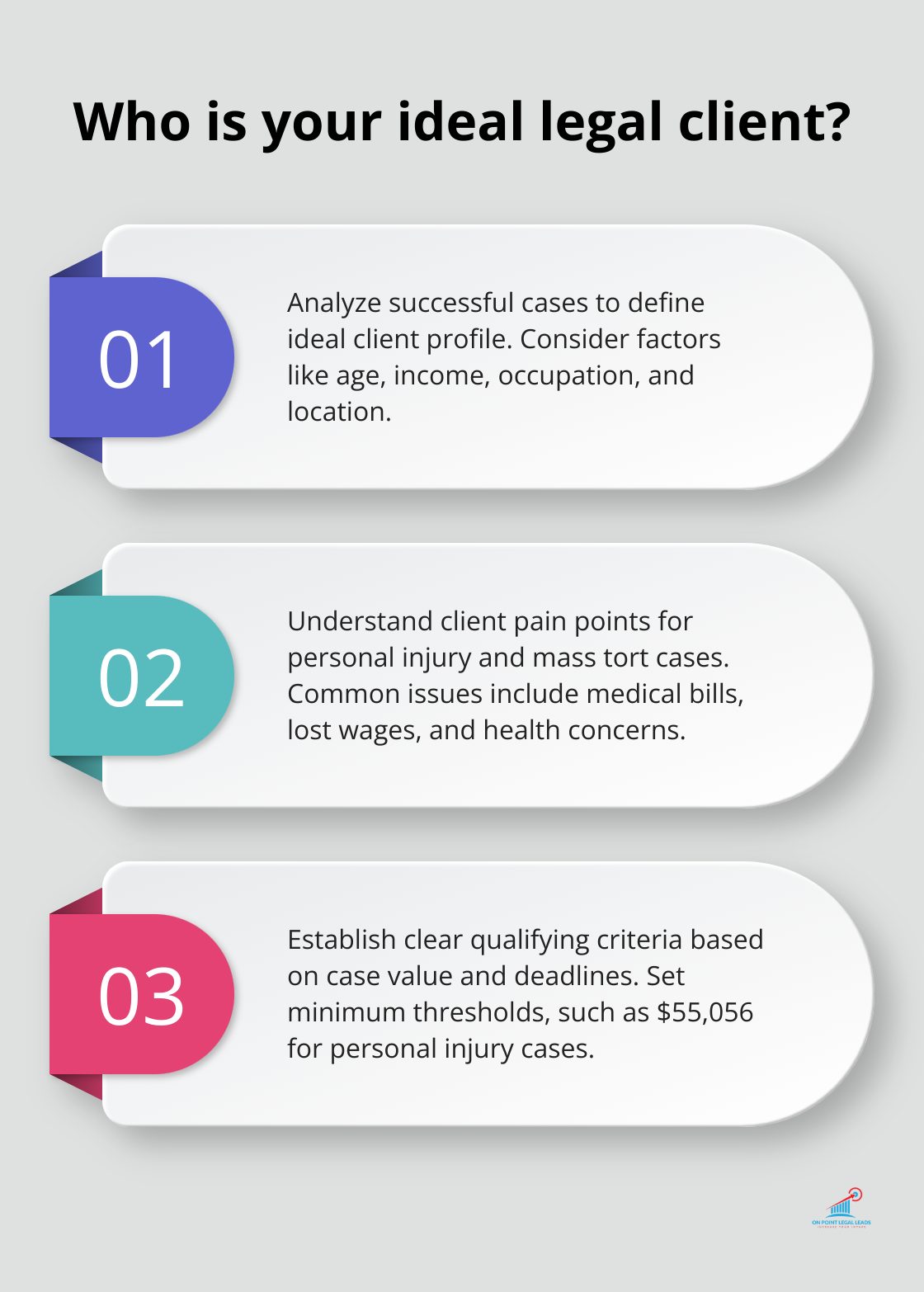 Infographic: Who is your ideal legal client? - Lead screening process