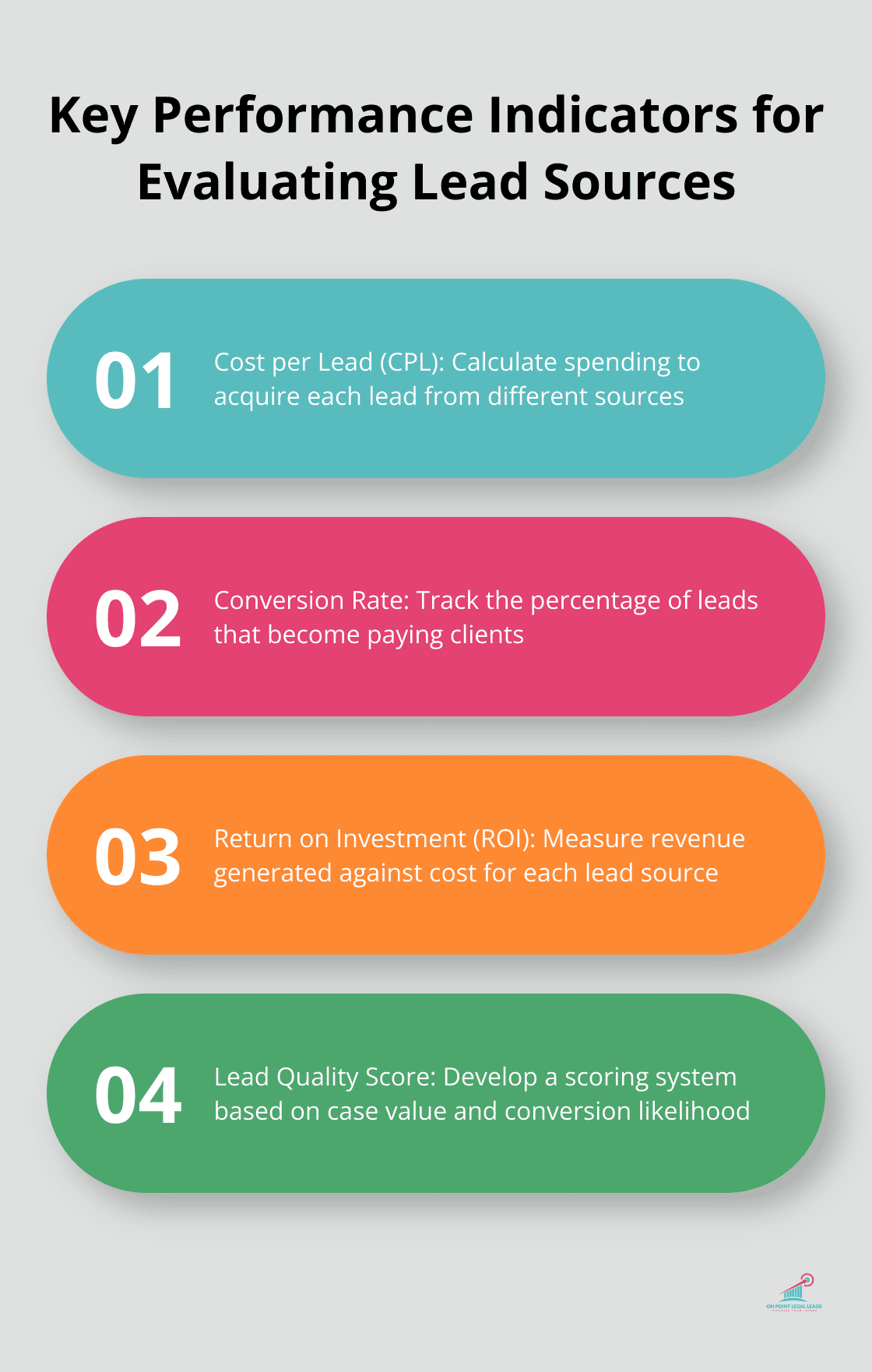 Chart listing four critical metrics for evaluating lead sources in law firms - Lead source diversification