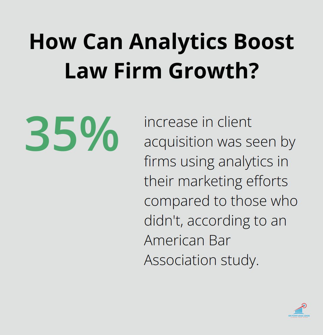 Infographic: How Can Analytics Boost Law Firm Growth? - Legal lead analytics