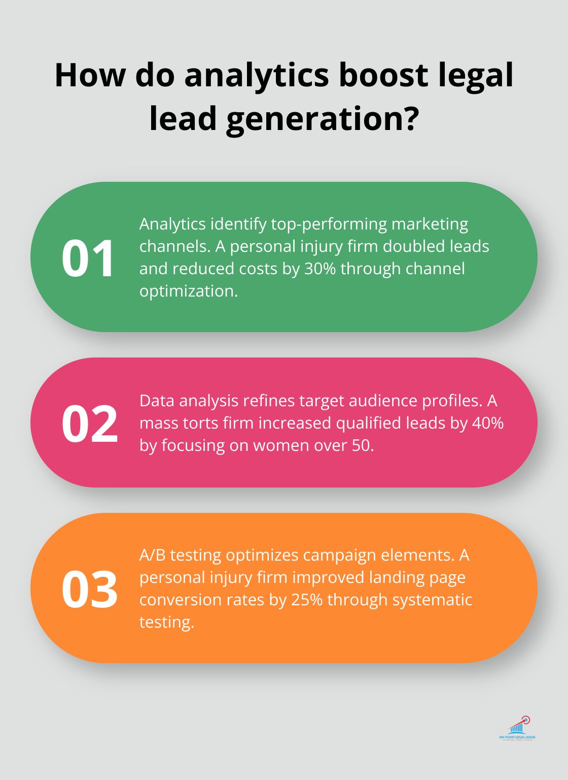 Infographic: How do analytics boost legal lead generation?