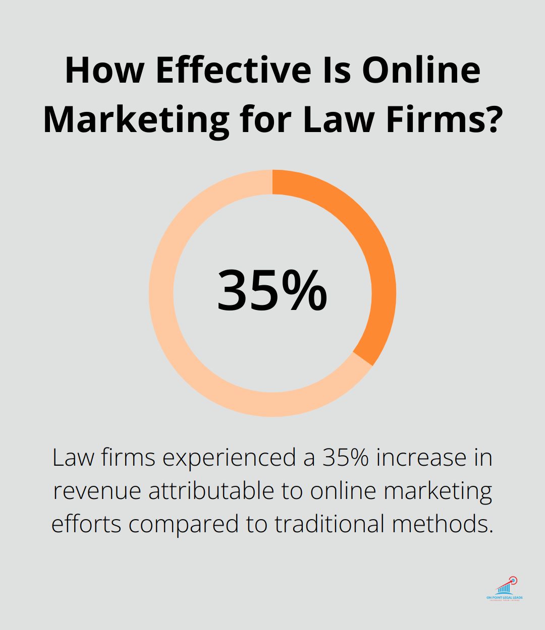 Infographic: How Effective Is Online Marketing for Law Firms? - Legal lead generation