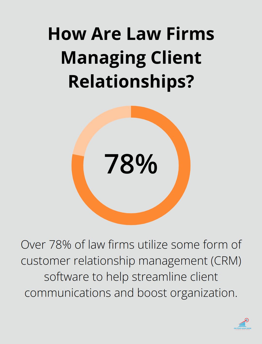 Infographic: How Are Law Firms Managing Client Relationships?