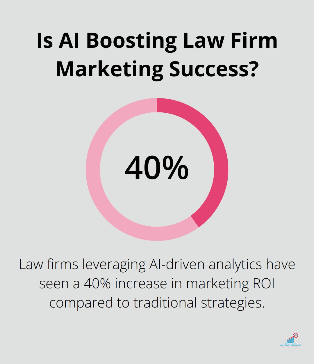 Infographic: Is AI Boosting Law Firm Marketing Success?