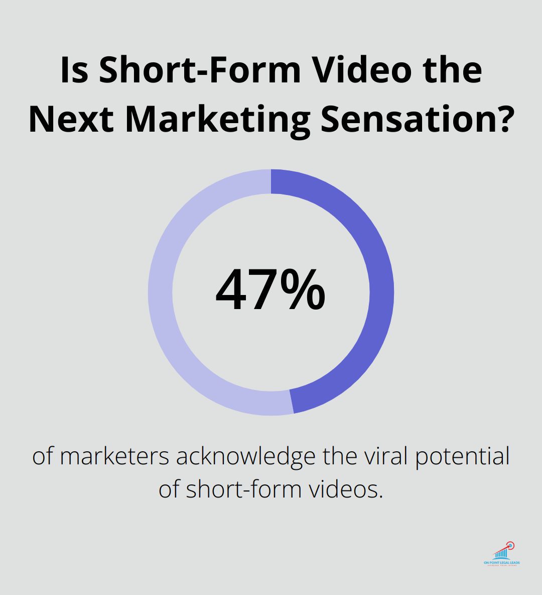 Infographic: Is Short-Form Video the Next Marketing Sensation? - Legal marketing trends