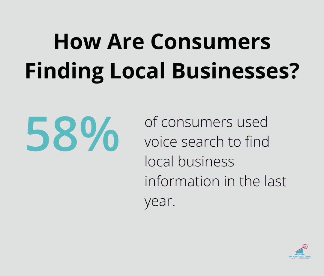 Infographic: How Are Consumers Finding Local Businesses? - Legal marketing trends