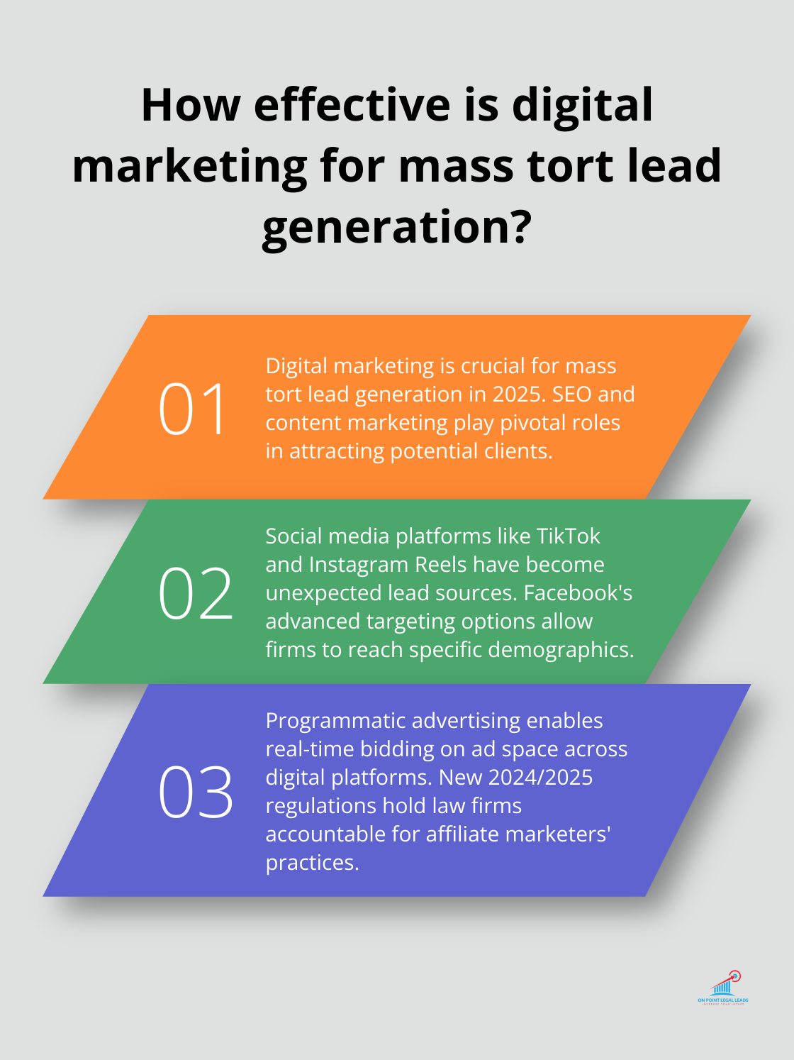 Infographic: How effective is digital marketing for mass tort lead generation? - Mass tort leads