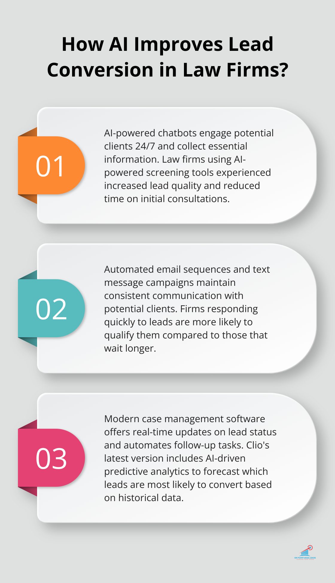 Infographic: How AI Improves Lead Conversion in Law Firms? - Mass tort leads