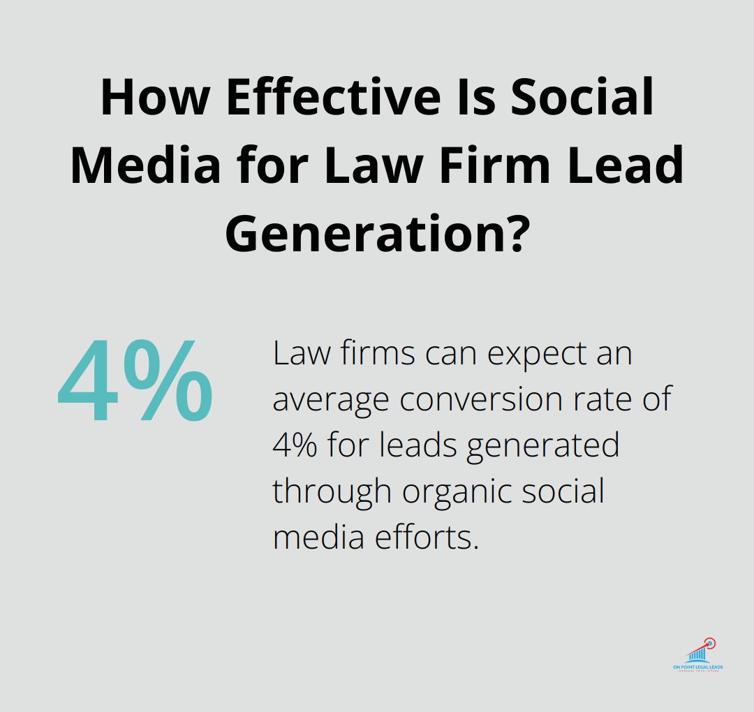 Infographic: How Effective Is Social Media for Law Firm Lead Generation?