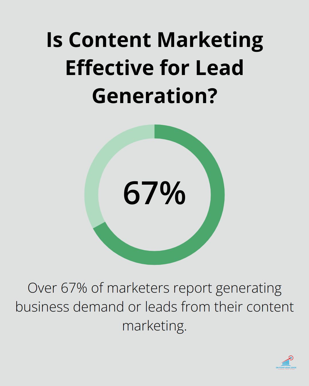Infographic: Is Content Marketing Effective for Lead Generation? - Personal injury clients