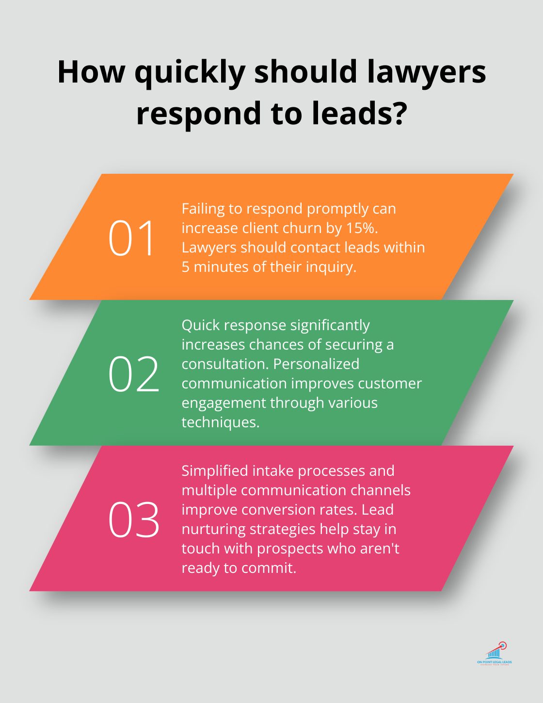 Infographic: How quickly should lawyers respond to leads?