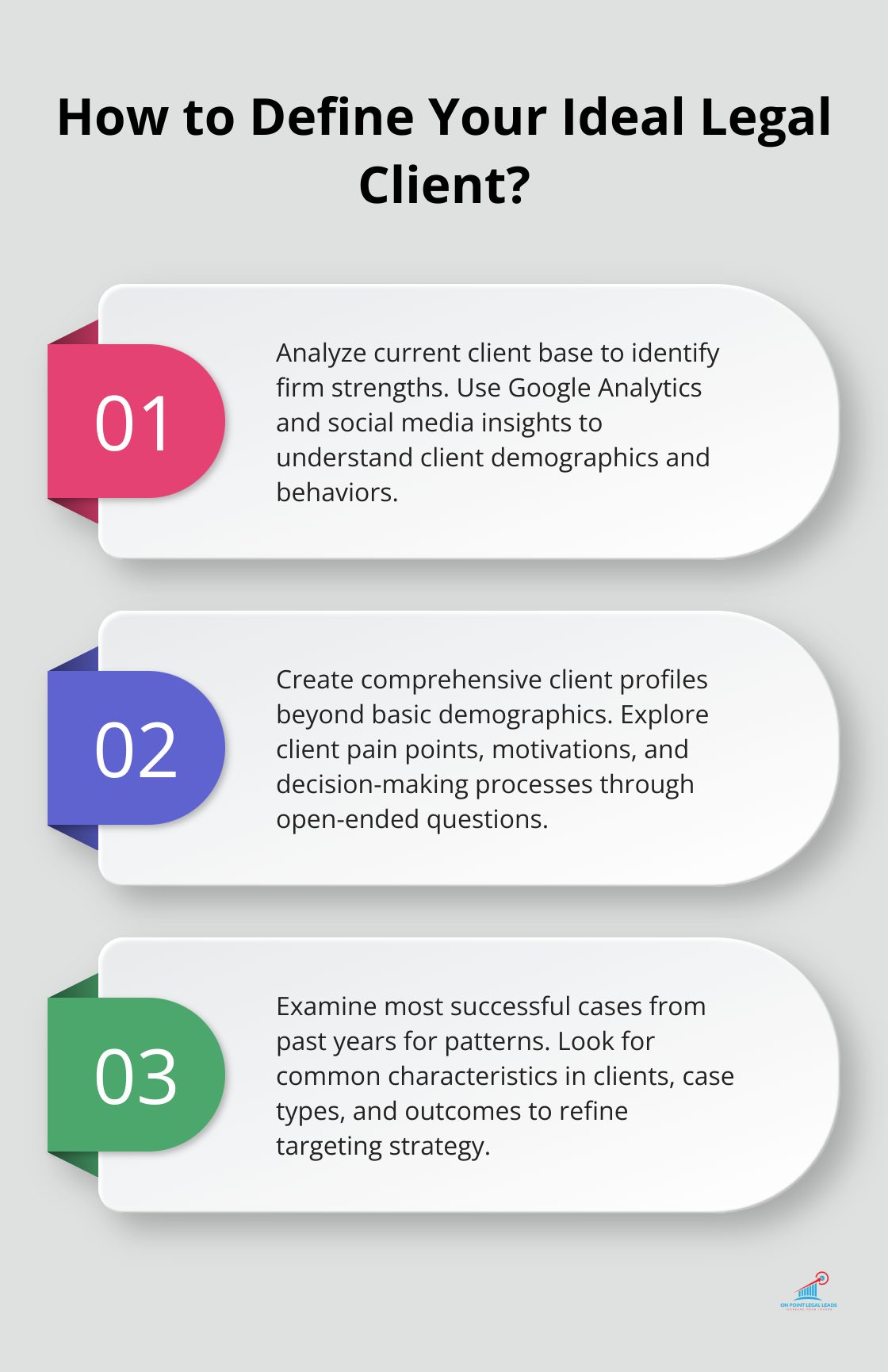 Infographic: Define Your Ideal Legal Client - Qualified Auto Accident Claimants