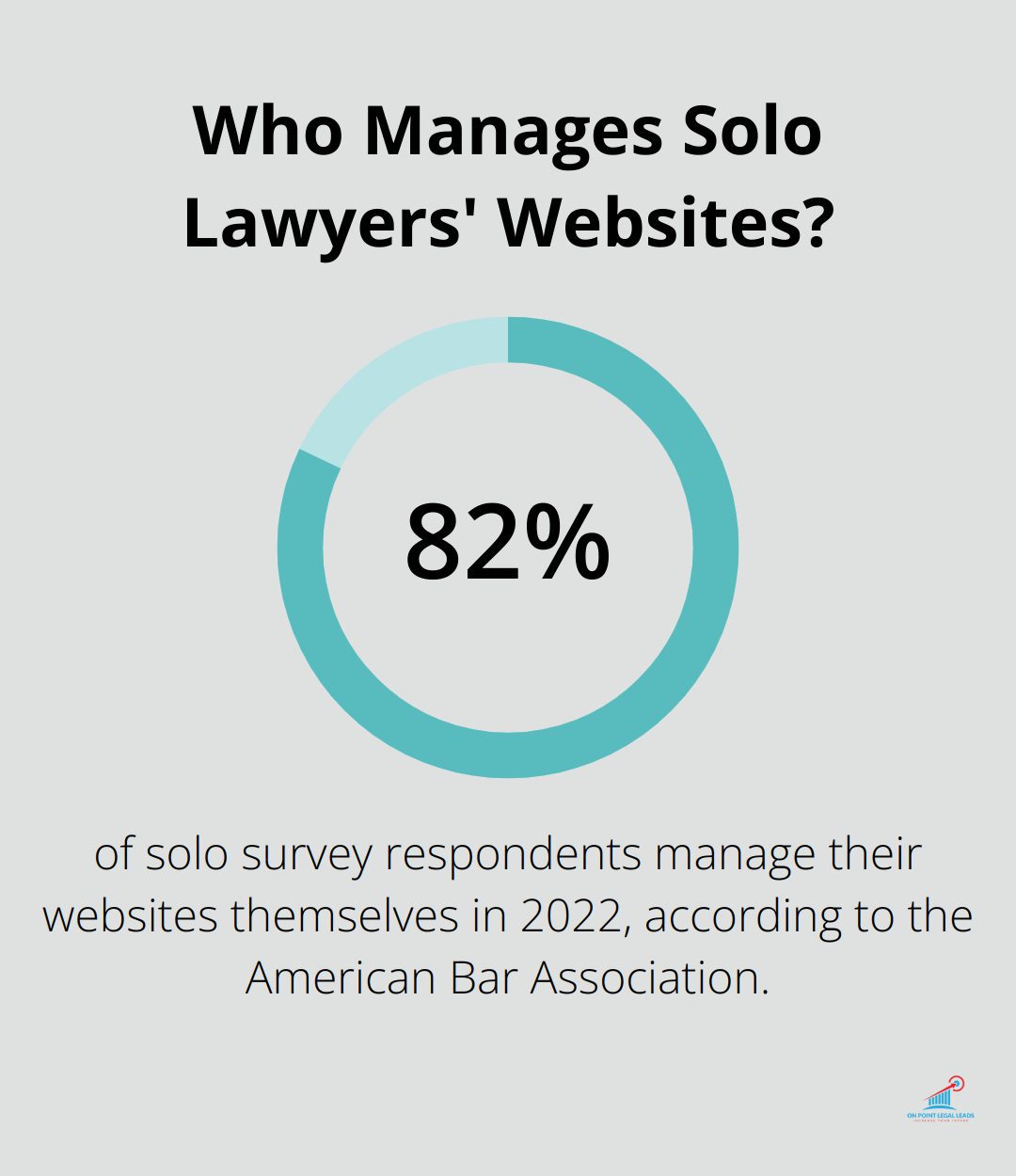 Infographic: Manages Solo Lawyers' Websites - Qualified Auto Accident Claimants