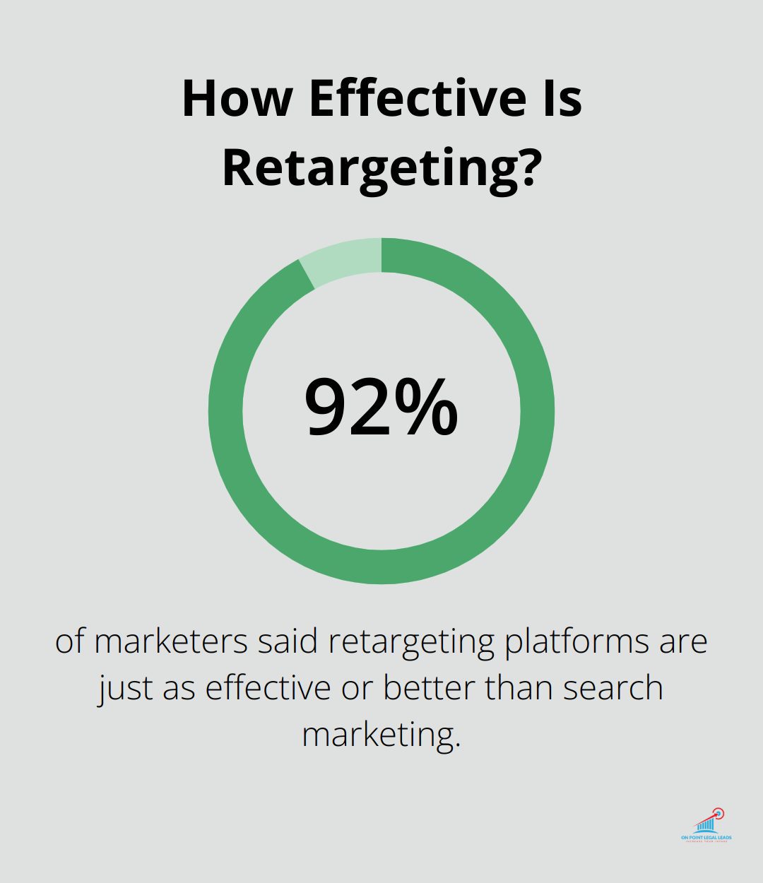 Infographic: Effective Is Retargeting - Qualified Auto Accident Claimants