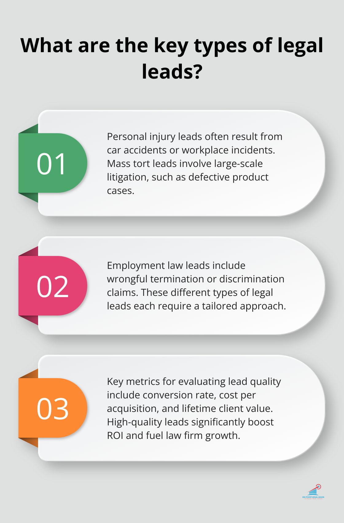 Infographic: What are the key types of legal leads?