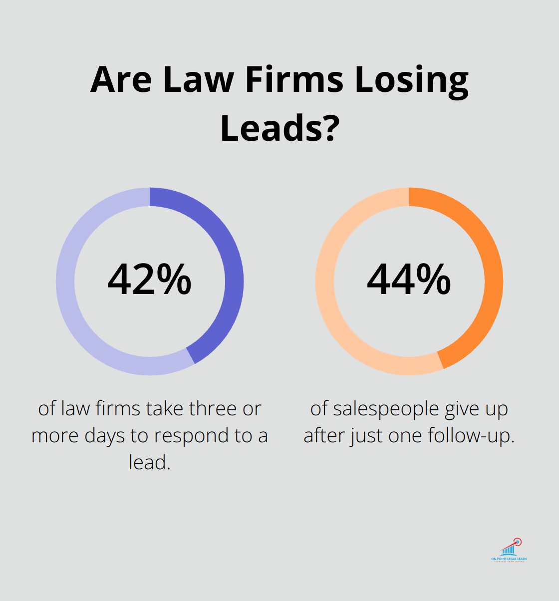 Infographic: Are Law Firms Losing Leads?