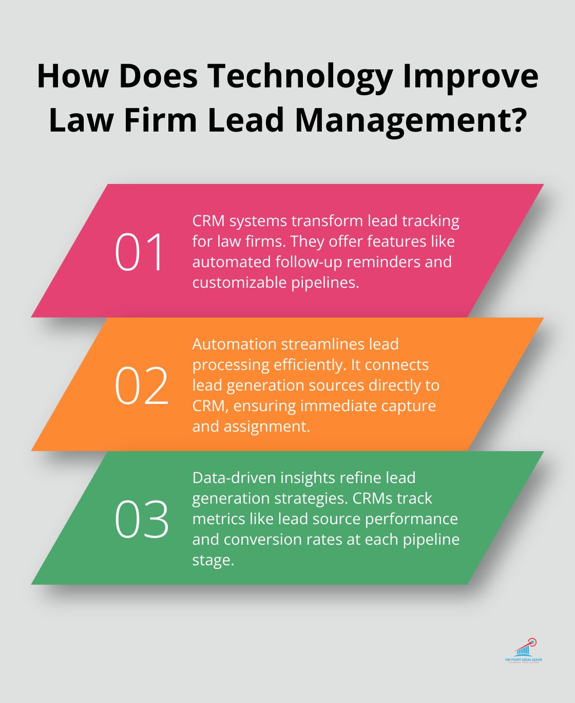 Infographic: How Does Technology Improve Law Firm Lead Management? - ROI on leads
