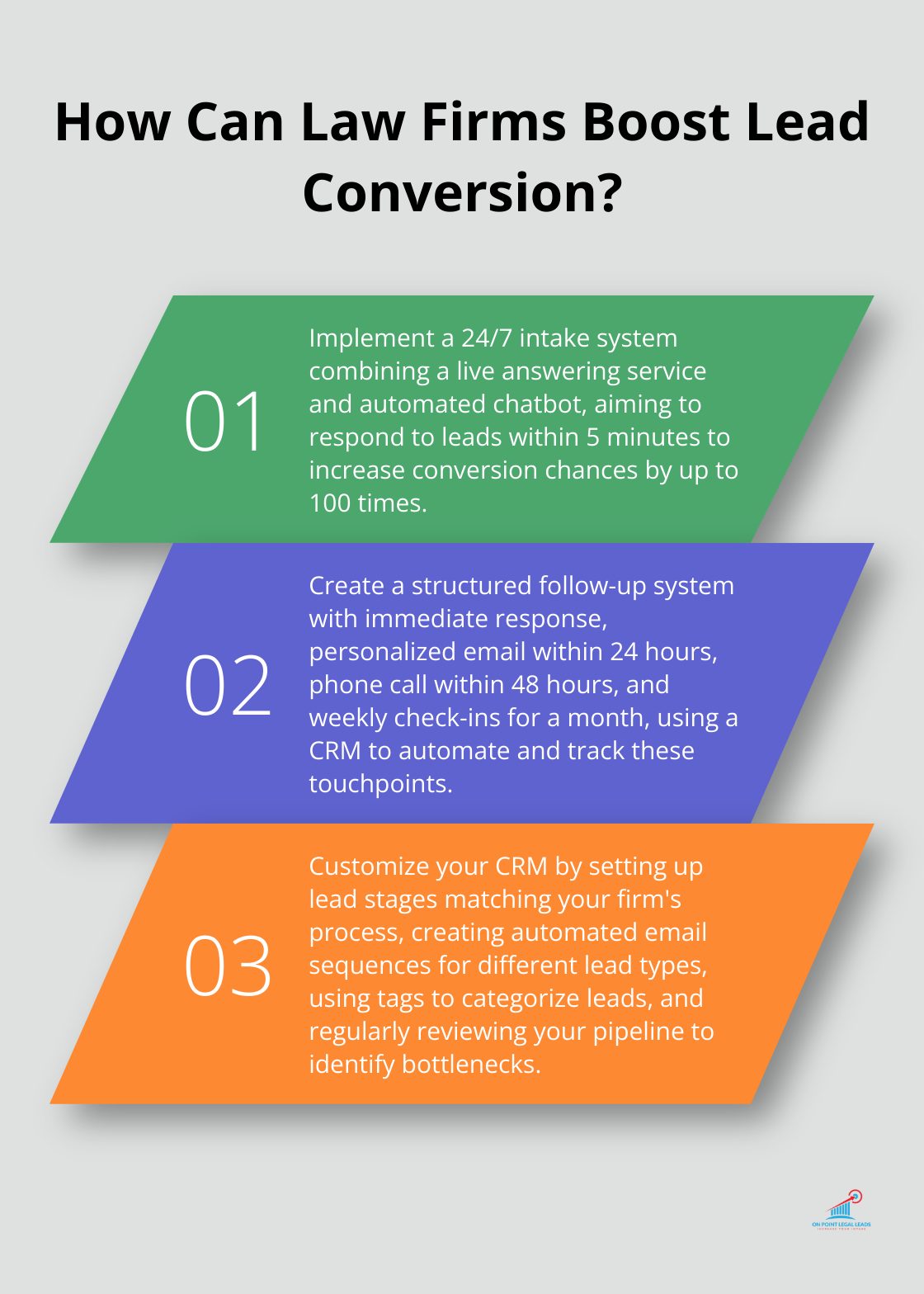 Infographic: How Can Law Firms Boost Lead Conversion? - ROI on leads