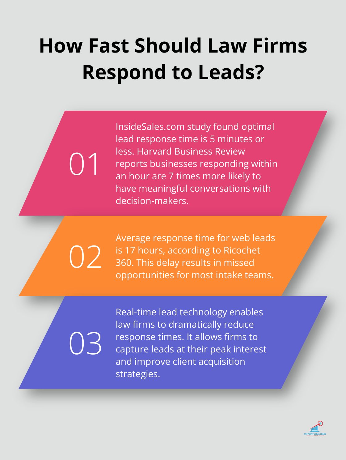Infographic: How Fast Should Law Firms Respond to Leads? - Real-time leads