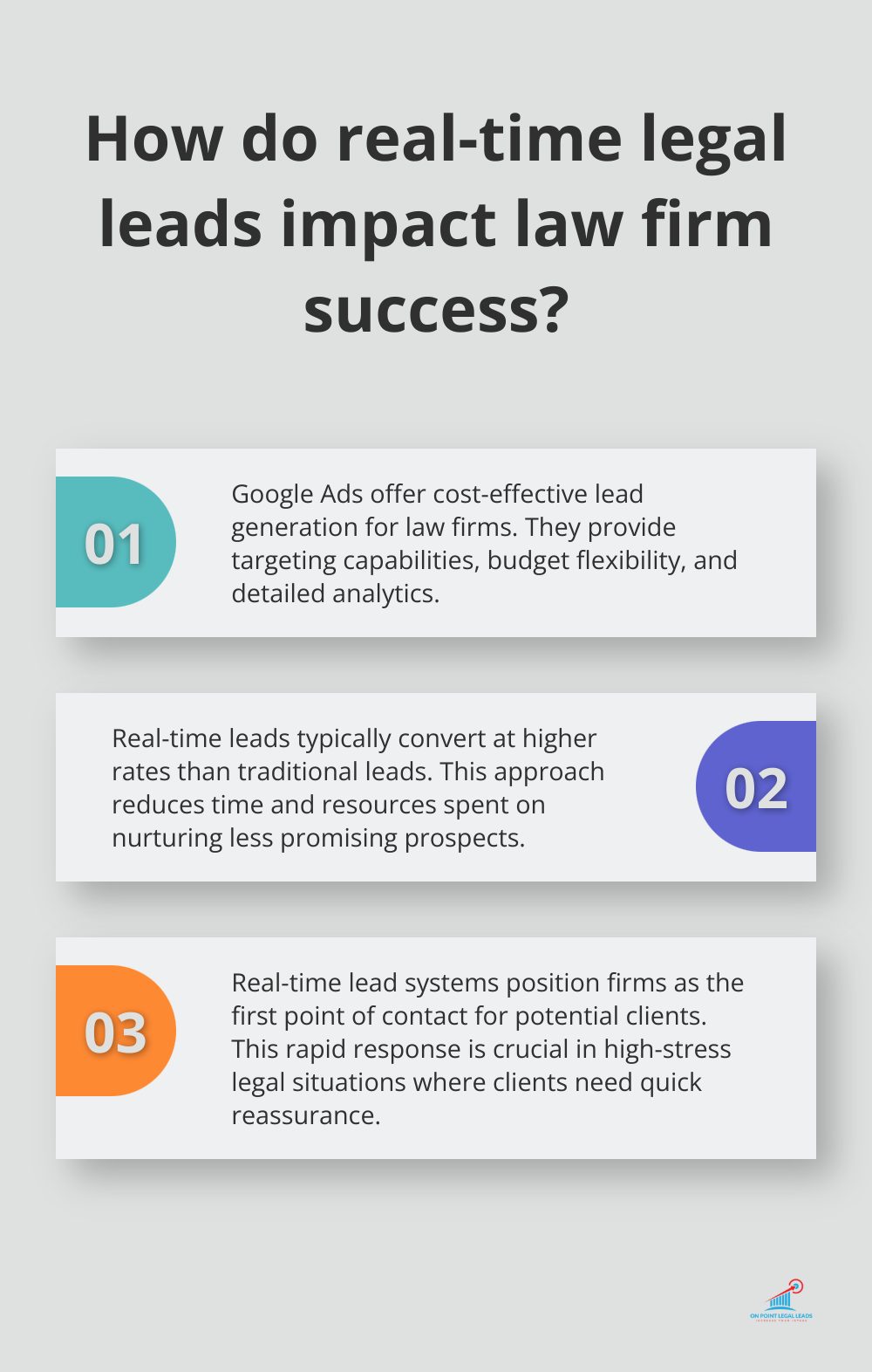 Infographic: How do real-time legal leads impact law firm success?