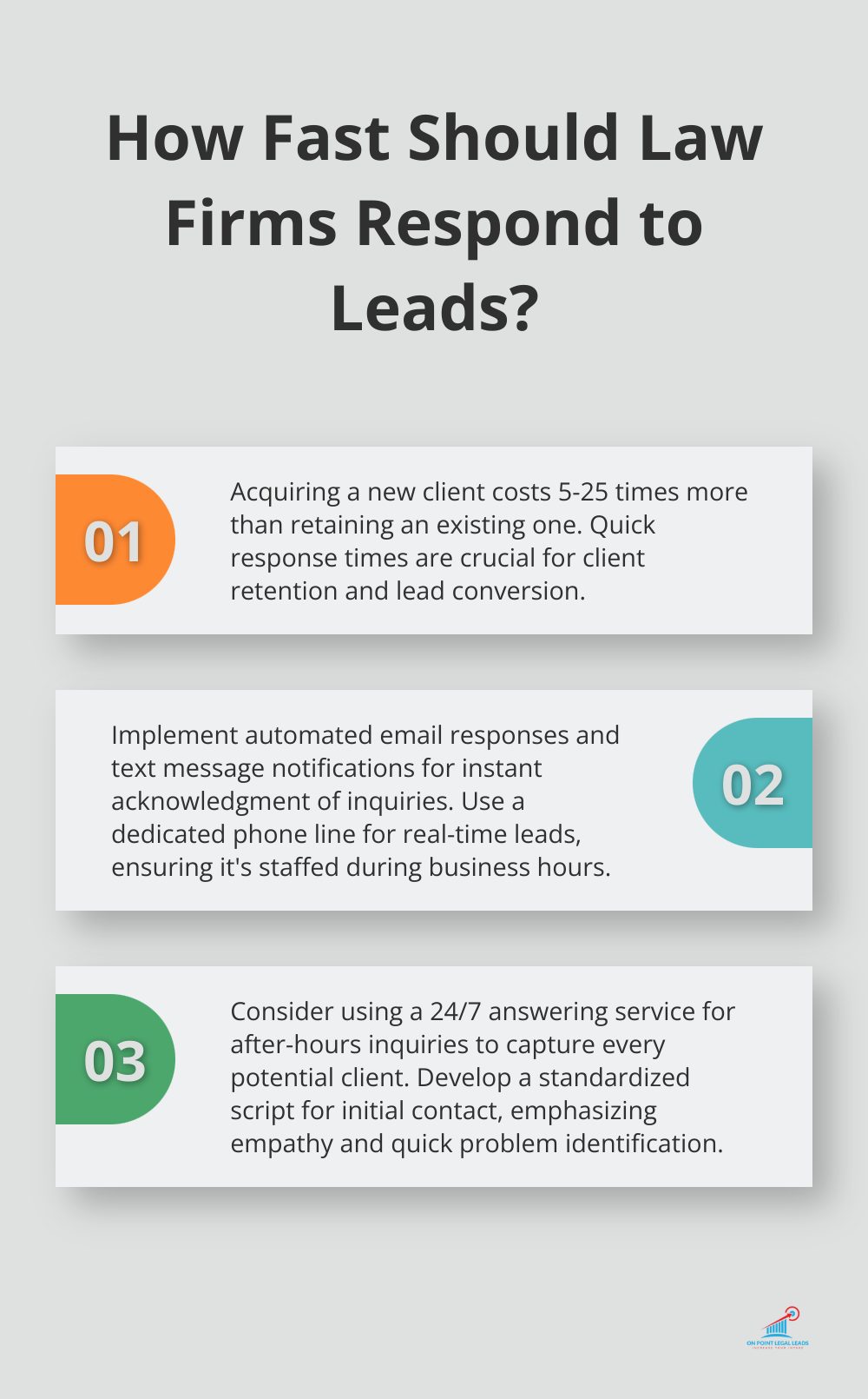 Infographic: How Fast Should Law Firms Respond to Leads?