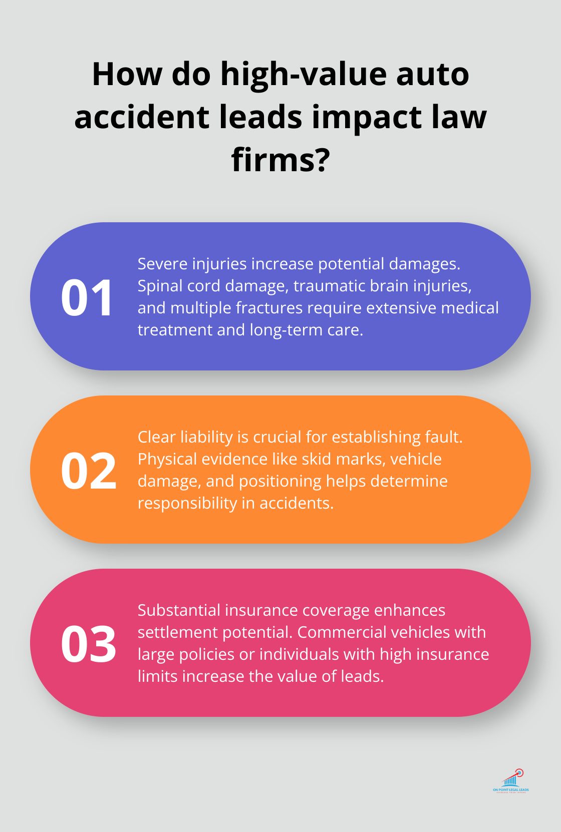 Infographic: How do high-value auto accident leads impact law firms? - high value auto accident leads