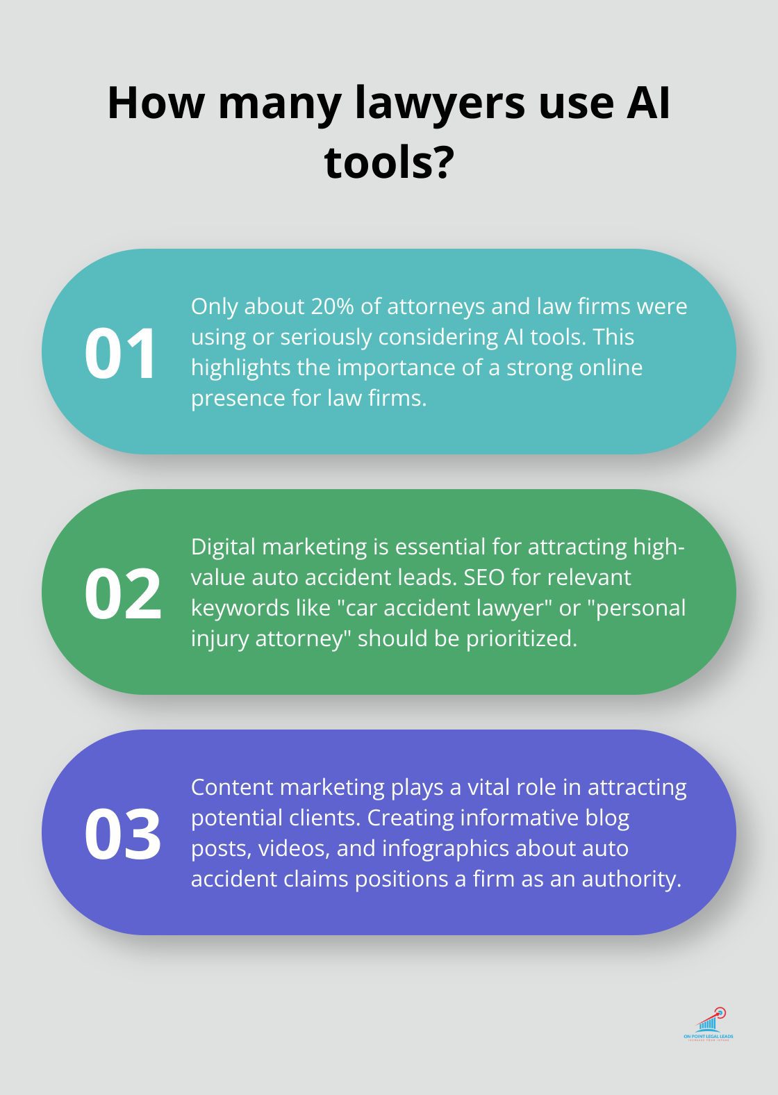 Infographic: How many lawyers use AI tools? - high value auto accident leads