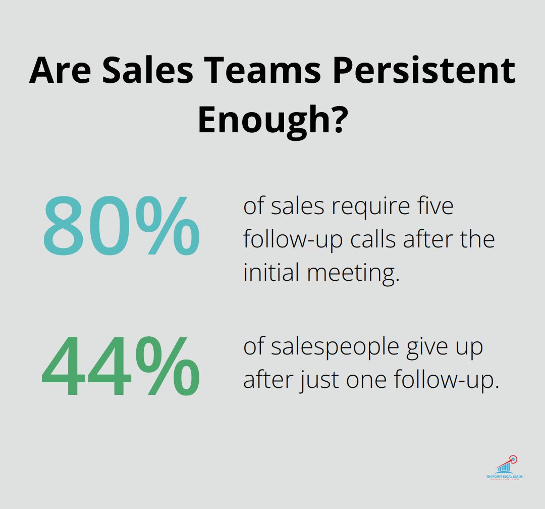 Infographic: Are Sales Teams Persistent Enough?