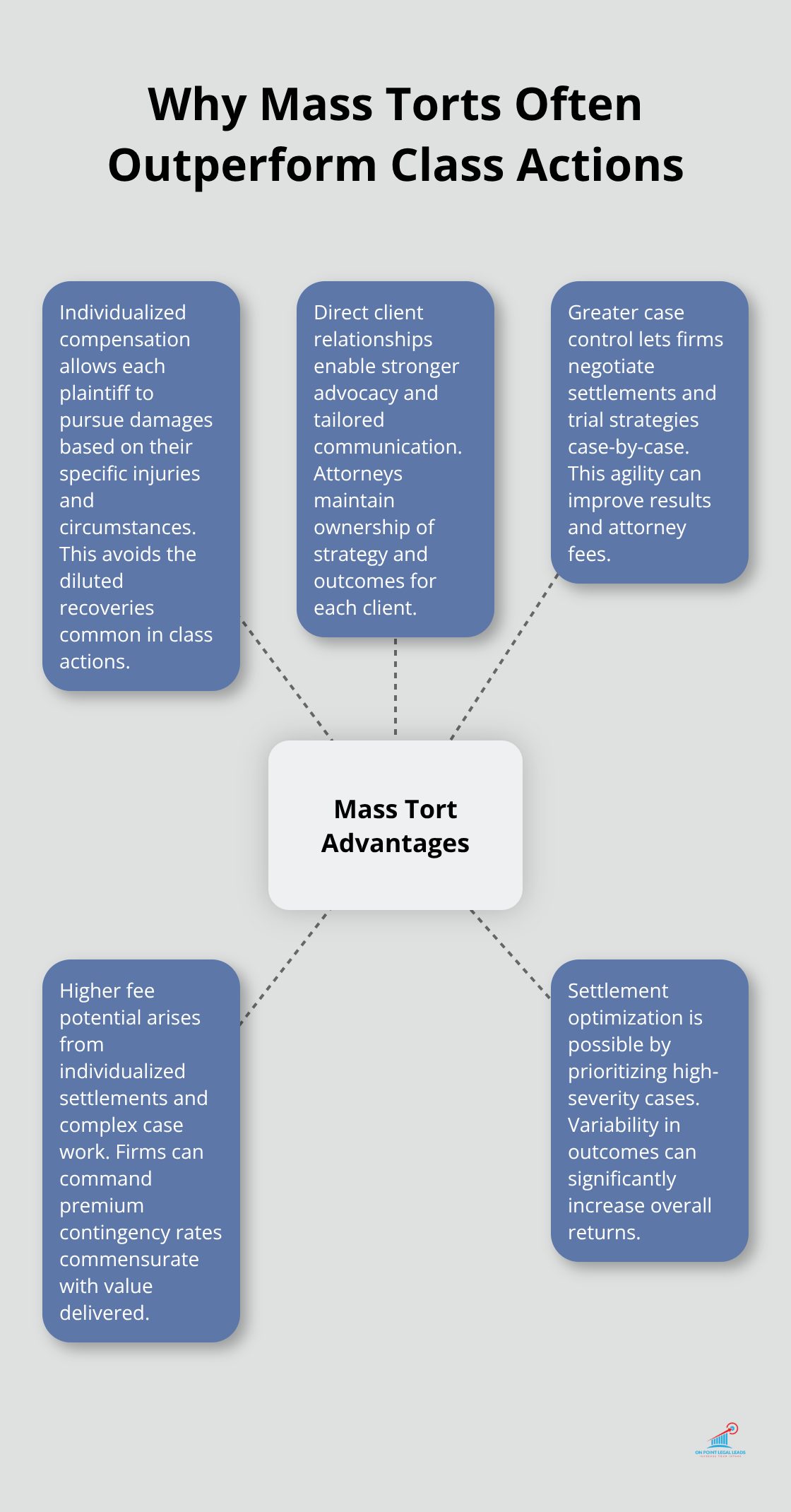 Key advantages of mass tort representation over class actions for U.S. personal injury firms - mass torts litigation