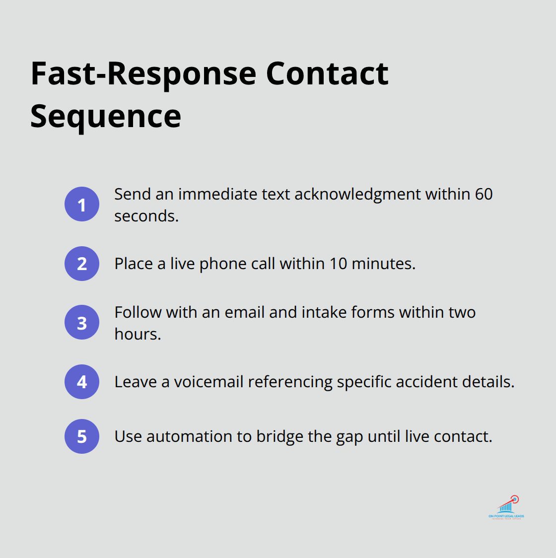 The optimal step-by-step sequence to contact MVA leads quickly