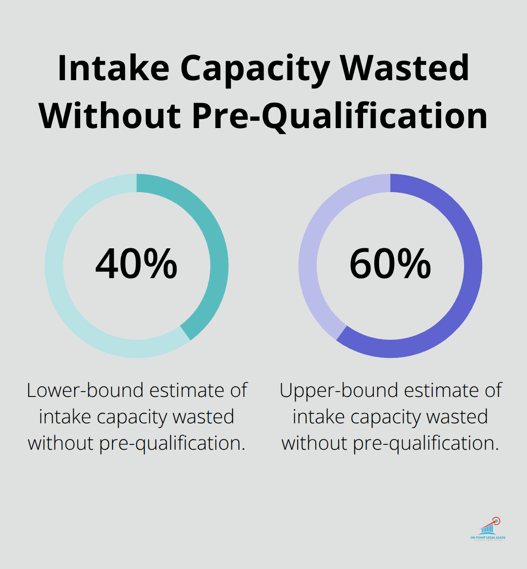 Share of intake capacity wasted when firms skip pre-qualification.