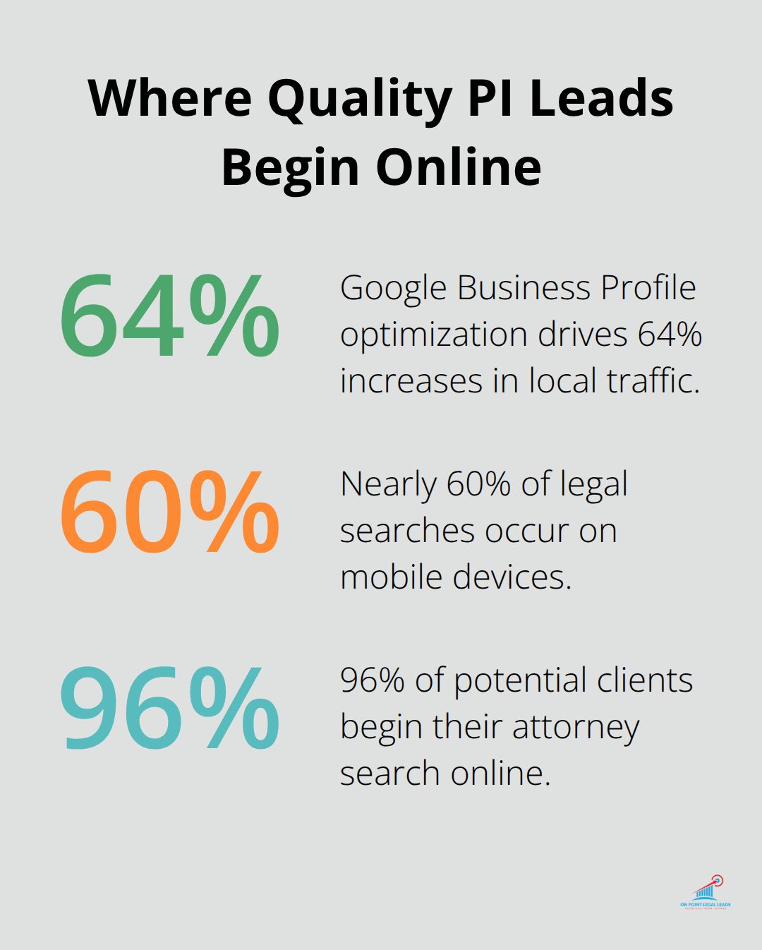 Key online discovery stats for U.S. personal injury prospects