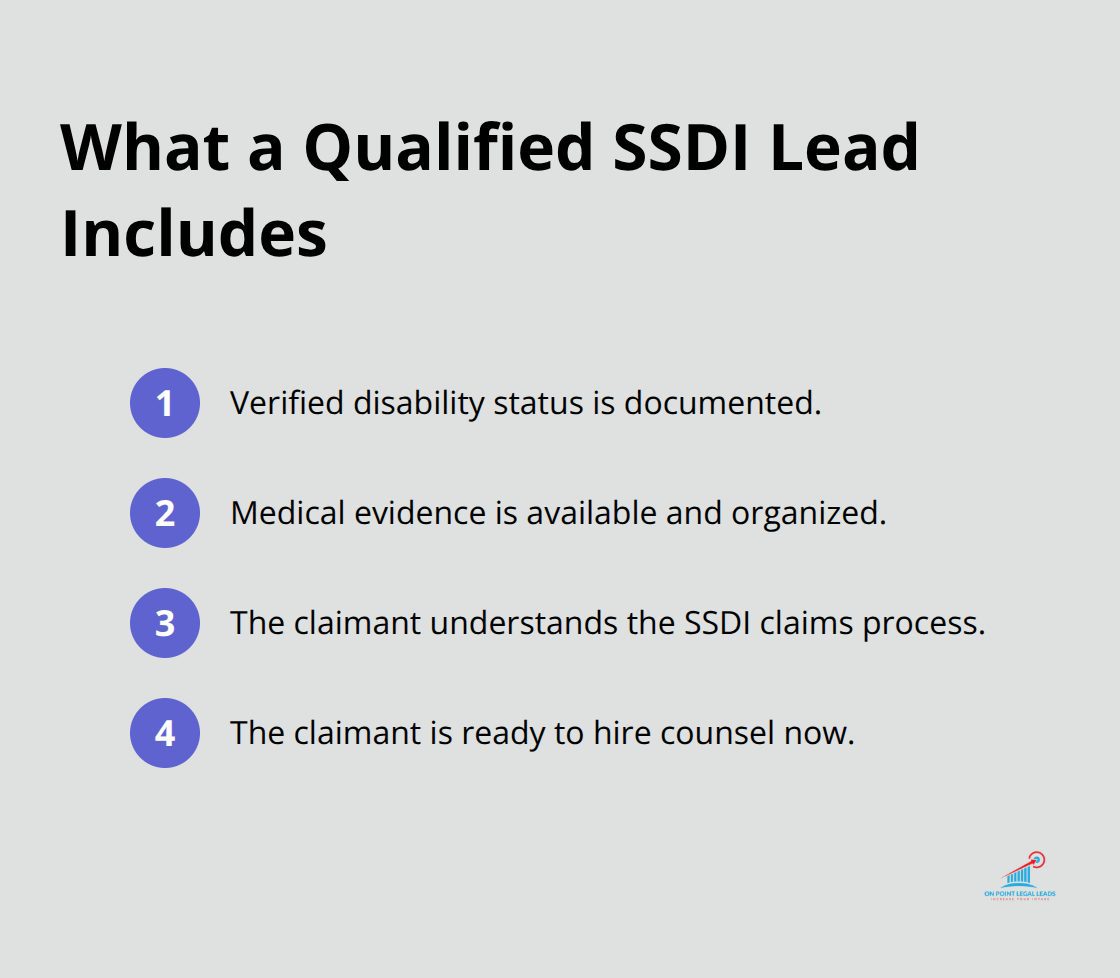 Checklist of core elements that define a qualified SSDI lead for intake. - SSDI case leads online