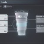 SSDI Qualified Leads: Filtering For Serious Claimants